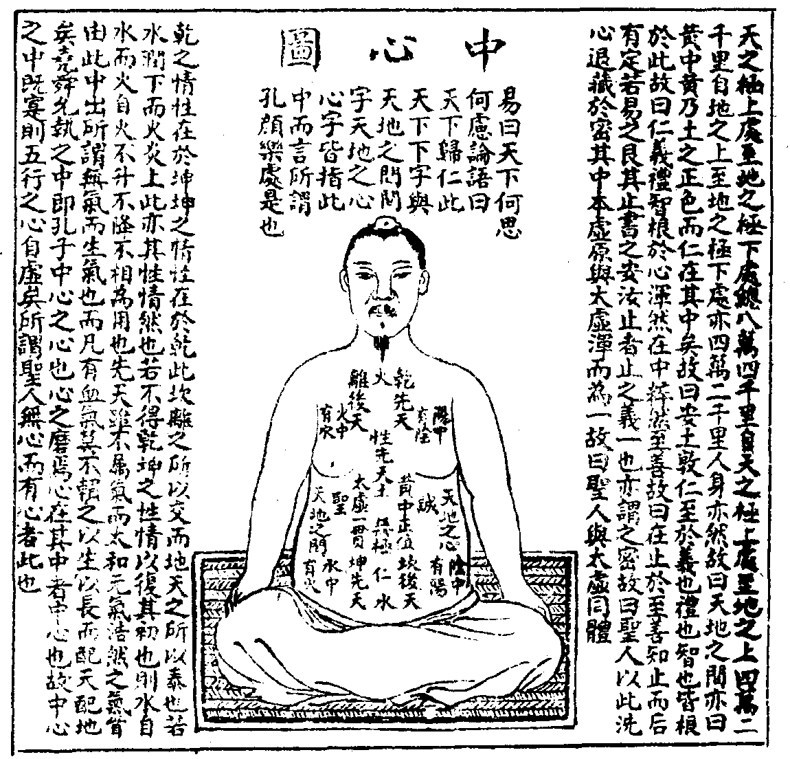 Painting called Centering the Mind, from 1615